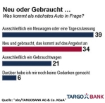 Quelle: "obs/TARGOBANK AG & Co. KGaA"
